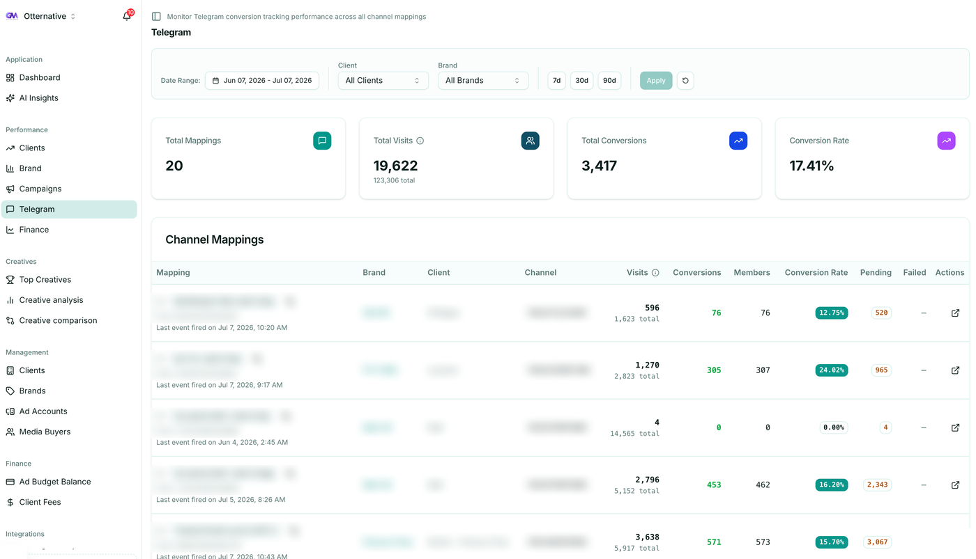 Ott — Telegram channel mappings screenshot