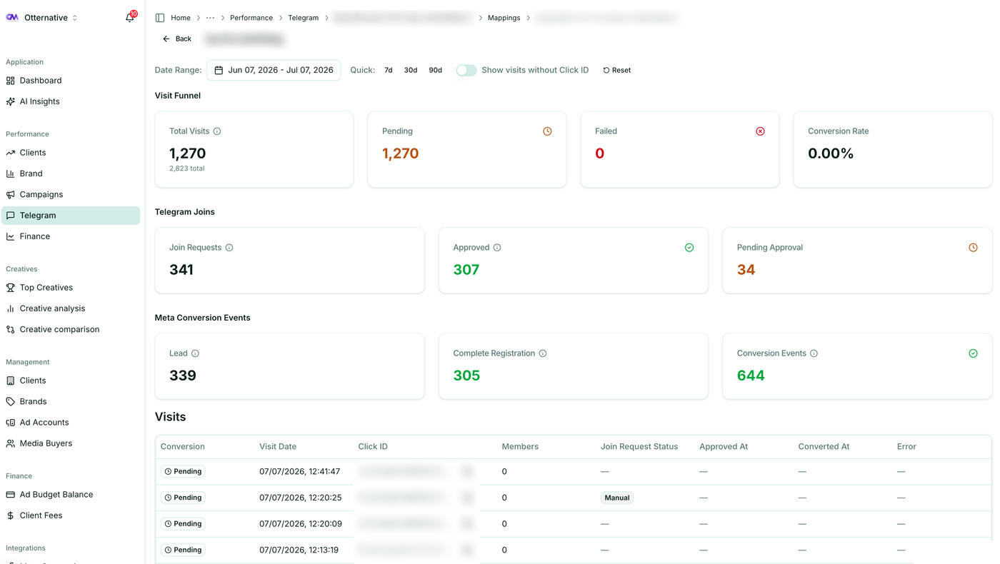 Ott — Telegram conversion tracking screenshot